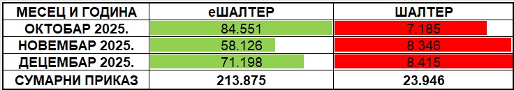 /content/images/stranice/statistika/2026/01/Tabela 1 - IV kvartal 2025.jpg